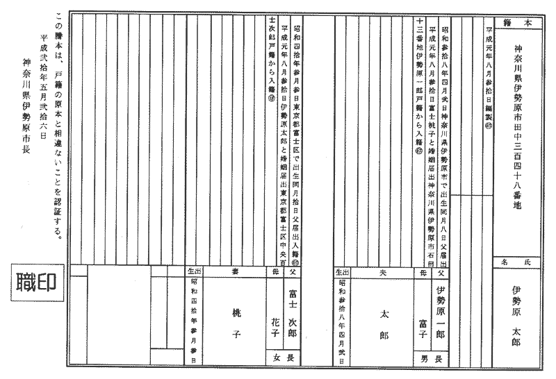 現行戸籍