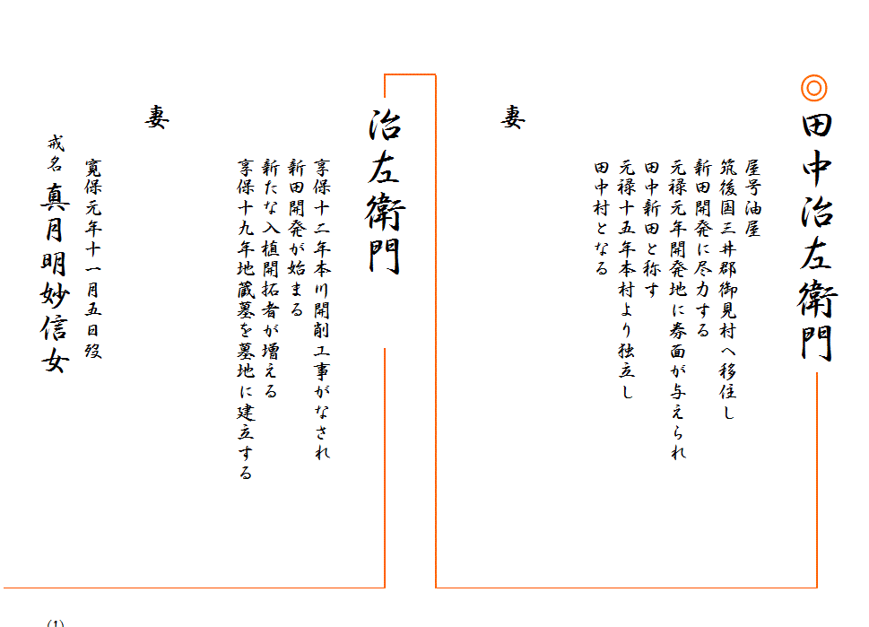 系譜