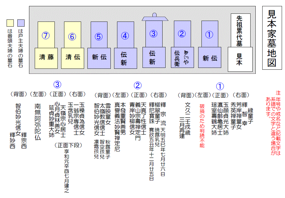 	墓地図